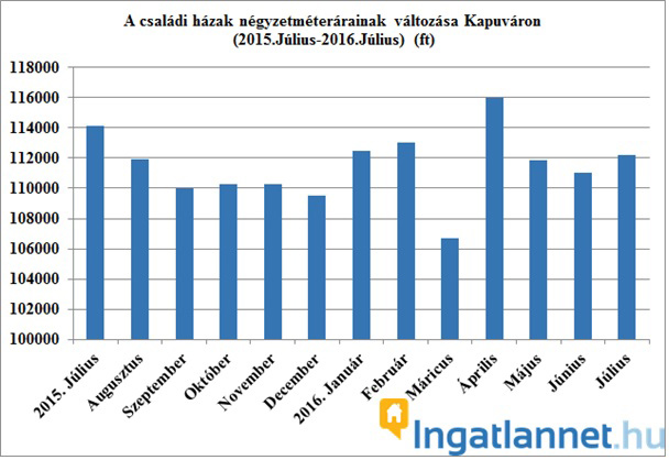 ingatlannet-grafikon