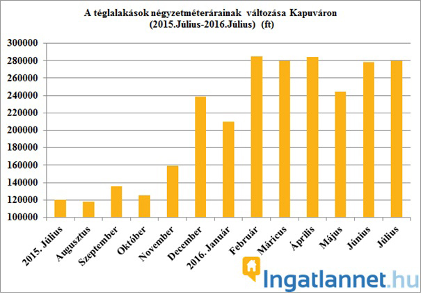 ingatlannet-grafikon2